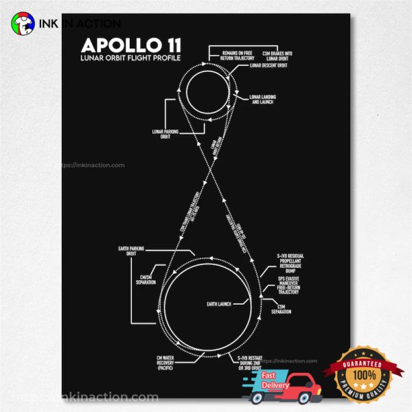 Apollo 11 Nasa Moon Mission Poster