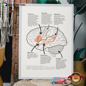 Speech Brain Anatomy slp therapy Poster 1